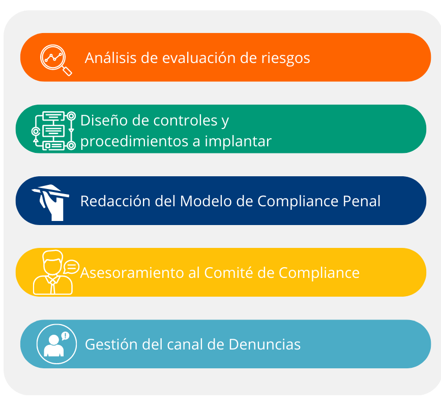 Compliance Penal. ¿Qué es y Cuáles son sus funciones? | Escura