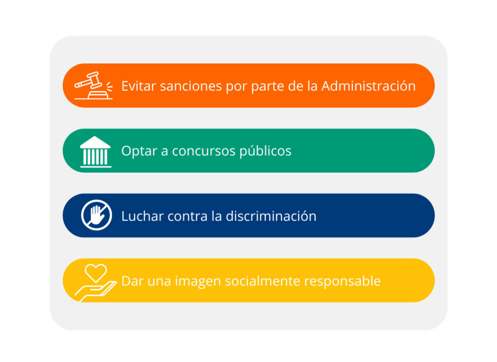 Plan De Igualdad ¿qué Es Y Qué Debe Incluir Escura Abogados